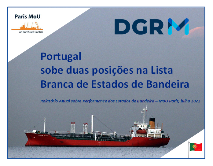 DGRM: Portugal sobe duas posições na Lista Branca de Estados de Bandeira