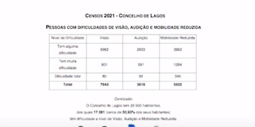 IV Jornadas de Lagos - Seminário “Pelos Direitos das Pessoas com Deficiência”