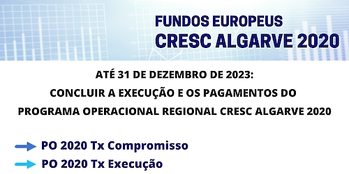 Autoridade de Gestão do Programa Regional do Algarve mantém objetivo de plena execução dos 318,7 Milhões de fundos europeus destinados ao Algarve