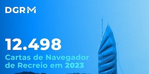 DGRM emitiu 12.498 Cartas de Navegador de Recreio em 2023