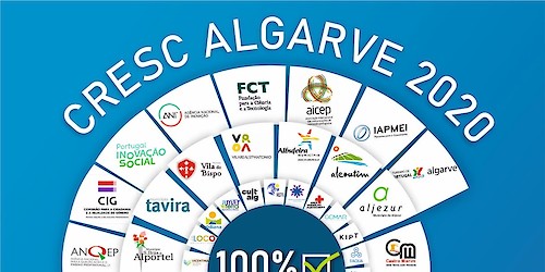Programa Operacional Regional do Algarve 2014-2020