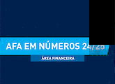 AFA em números 24/25: Clubes apoiados em mais de 25 mil euros desde o início da época