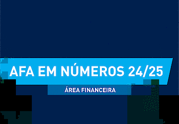 AFA em números 24/25: Clubes apoiados em mais de 25 mil euros desde o início da época