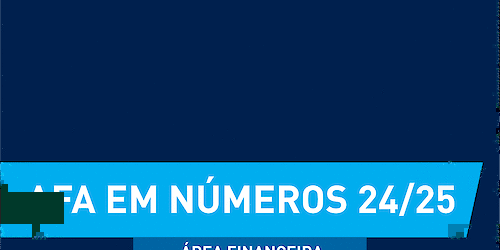 AFA em números 24/25: Clubes apoiados em mais de 25 mil euros desde o início da época