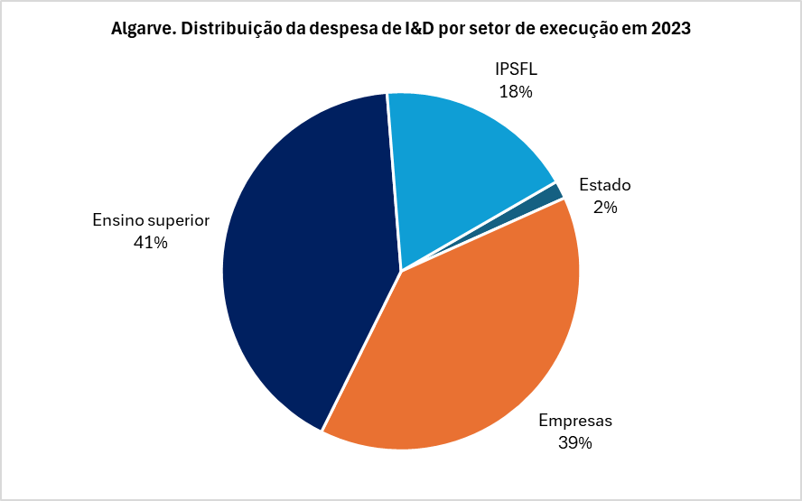 R&D Growth in IPSFL