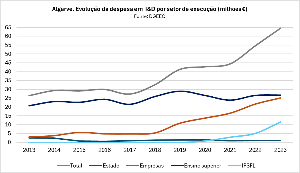 R&D Expenditure