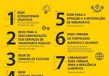 Investimentos Territoriais Integrados (ITI) Redes Urbanas: Cultura em destaque nas sete Estratégias Pré-qualificadas na Região do Algarve