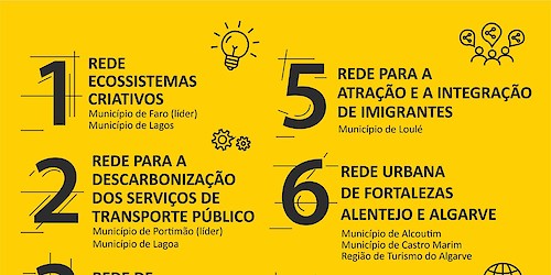 Investimentos Territoriais Integrados (ITI) Redes Urbanas: Cultura em destaque nas sete Estratégias Pré-qualificadas na Região do Algarve