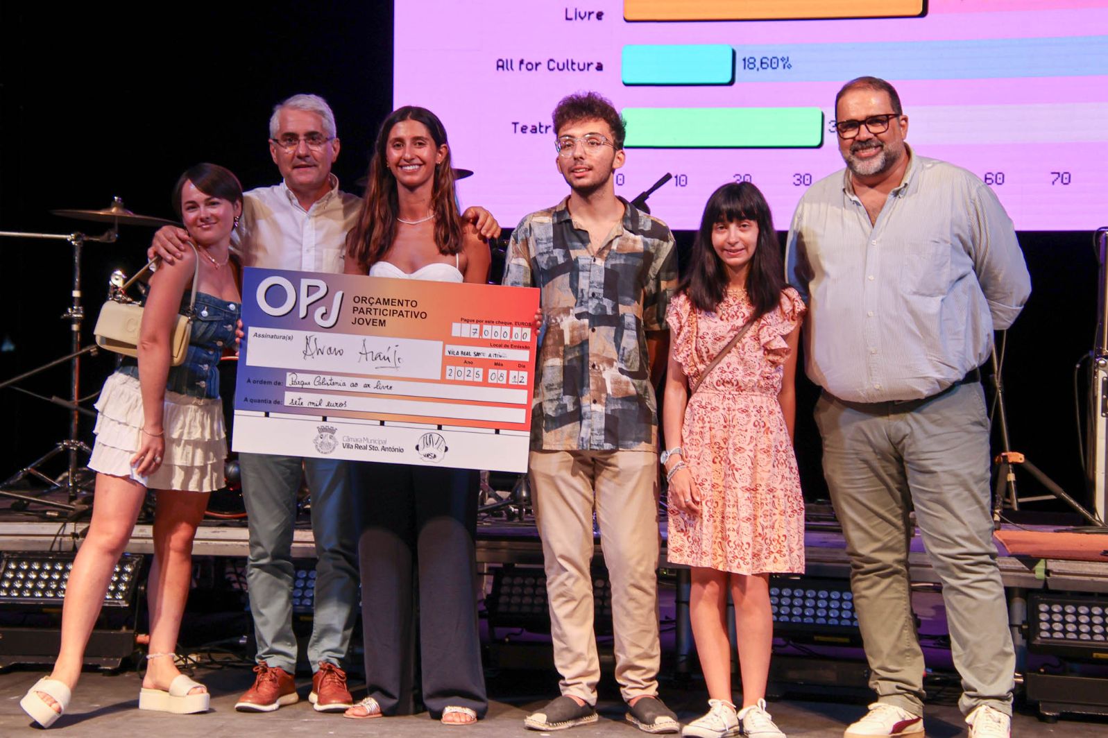 Parque de Calistenia é o Projeto Vencedor do Orçamento Participativo Jovem de VRSA