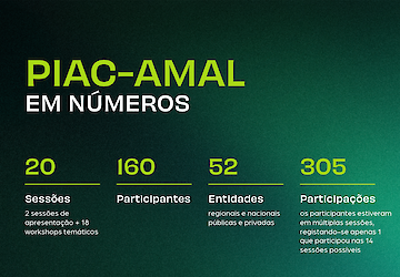 PIAC-AMAL junta 160 participantes de 52 entidades para discutir as medidas para a ação climática no Algarve