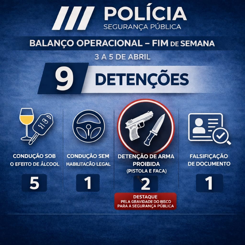 PSP de Faro: 9 detenções, 1 arma de fogo e 2 armas brancas