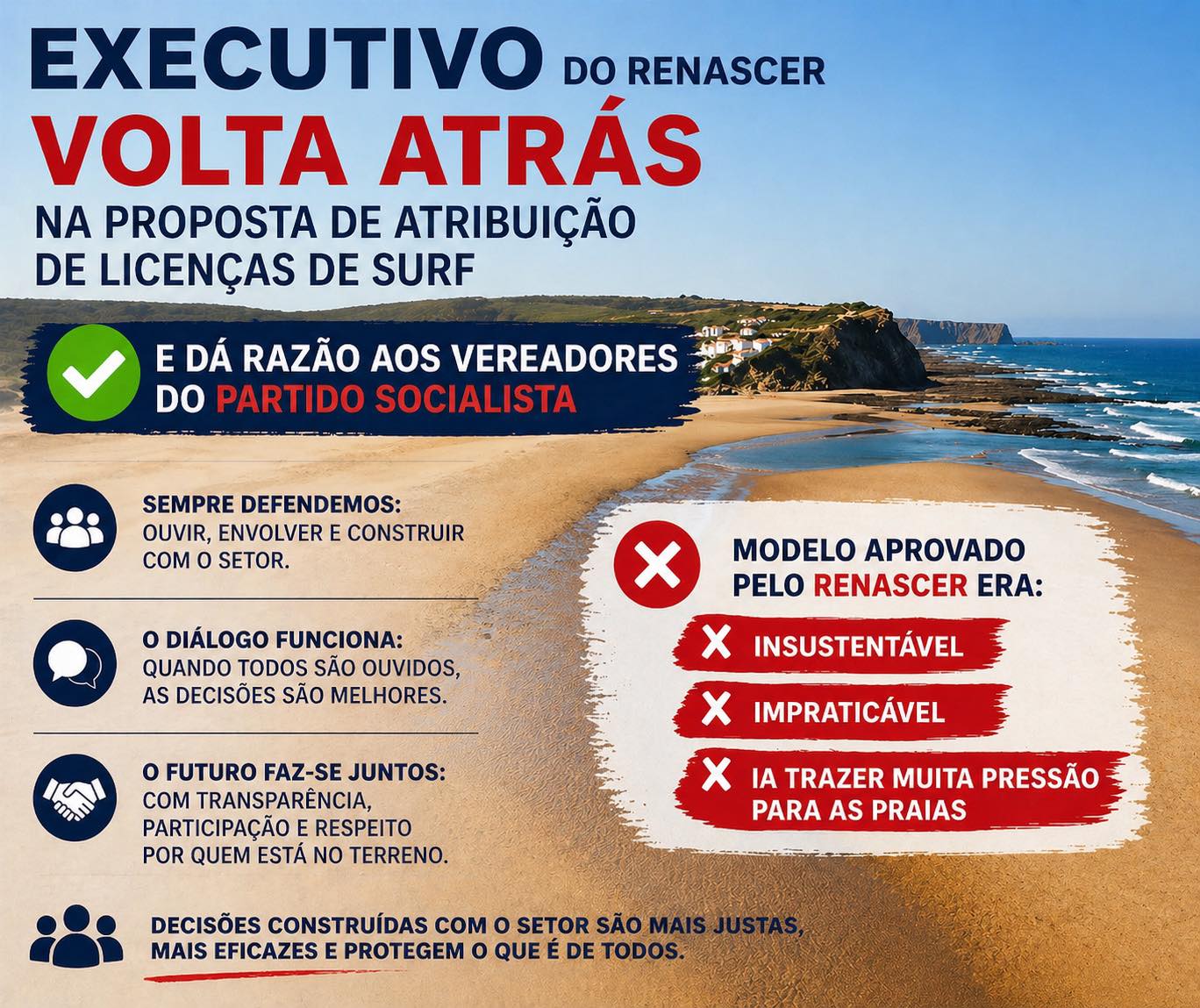 Aljezur: Executivo do Renascer volta atrás na proposta de Atribuição de Licenças de Surf e dá Razão aos vereadores eleitos pelo Partido Socialista