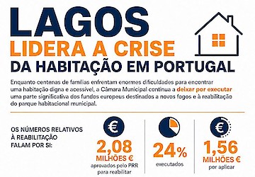 Habitação: PSD/Lagos denuncia atraso na execução do PRR enquanto Lagos lidera a crise de acesso à habitação