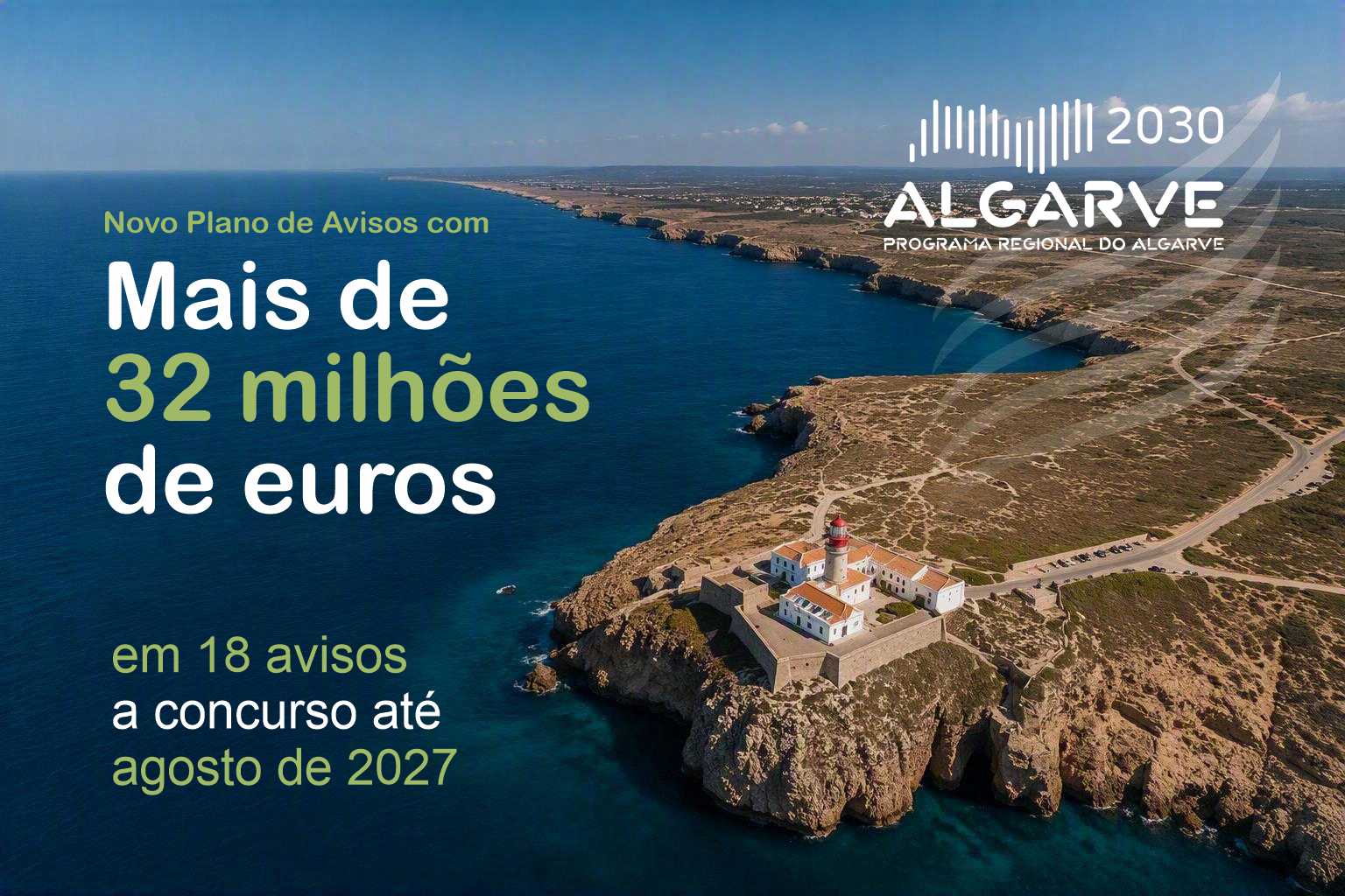 ALGARVE 2030 prevê mais de 32 milhões de euros em 18 avisos até agosto de 2027