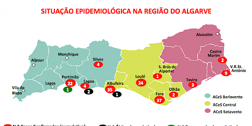 Terras do Infante continuam sem casos registados de Covid 19