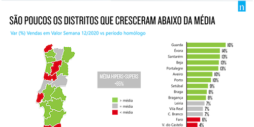 Barómetro Nielsen Covid-19: Portugueses preparam cesta para quarentena