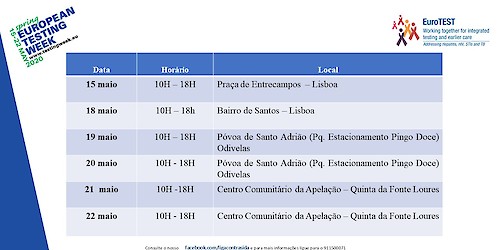 Liga Portuguesa Contra a Sida retoma testes rápidos ao VIH, hepatites virais, sífilis e outras infecções sexualmente transmissíveis