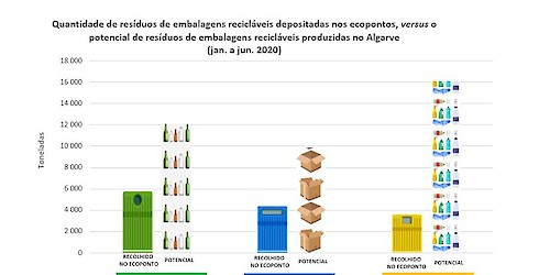 Já reparou que há mais um ecoponto na sua zona?