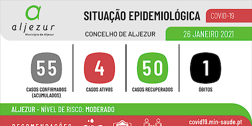 COVID-19: situação epidemiológica em Aljezur [26/01/2021]