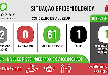 COVID-19: Situação epidemiológica em Aljezur [19/02/2021]