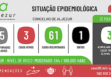 COVID-19: Situação epidemiológica em Aljezur [01/03/2021]
