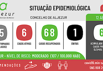 COVID-19: Situação epidemiológica em Aljezur [12/04/2021]