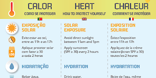 IPMA recomenda especial cuidado nos próximos dias de calor