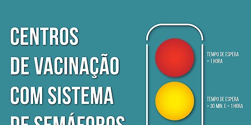 Centros de Vacinação com sistema de semáforos