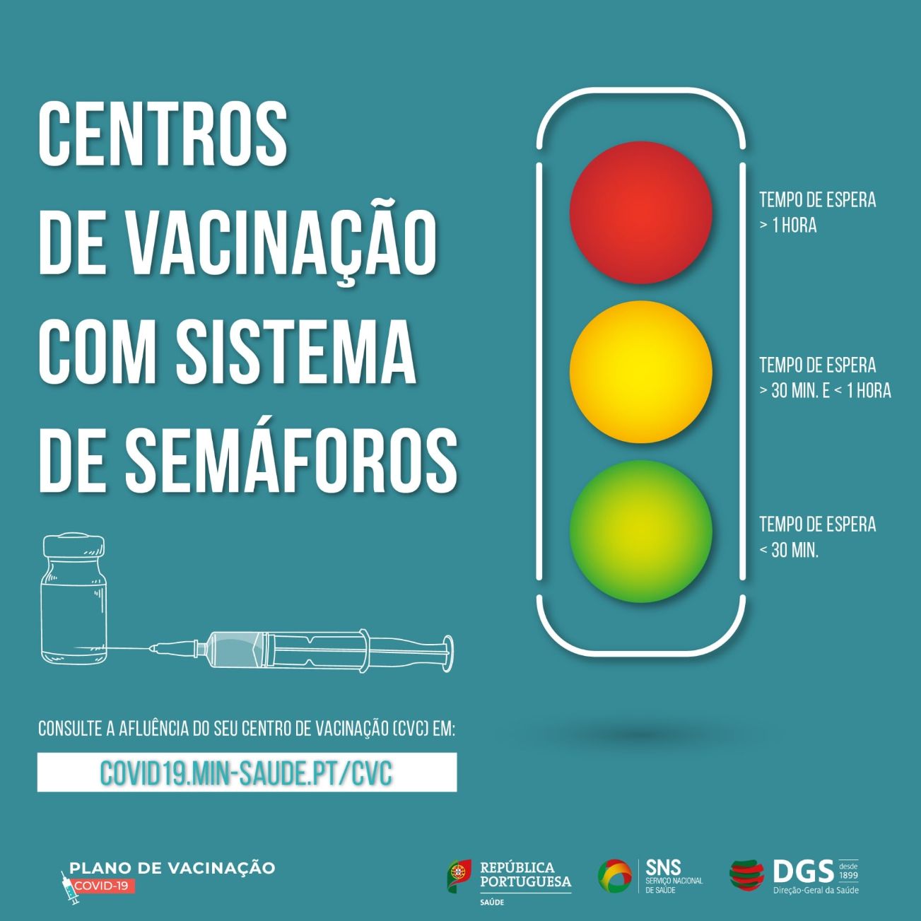 Centros de Vacinação com sistema de semáforos