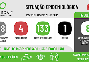 COVID-19: Situação epidemiológica em Aljezur [15/07/2021]
