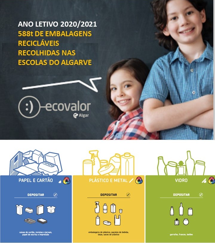 Algar divulga resultados de reciclagem nas escolas com respeito ao Ano Lectivo 2020/21