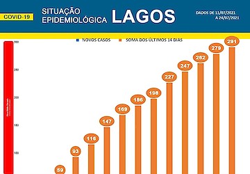 COVID-19 - Situação epidemiológica em Lagos [25/07/2021]