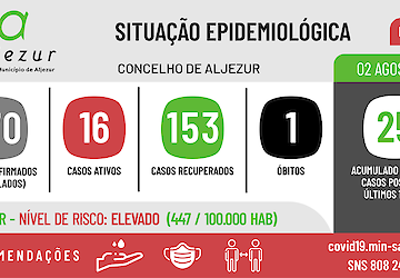 COVID-19: Situação epidemiológica em Aljezur [02/08/2021]