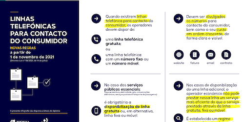 Linhas telefónicas para contacto do consumidor: Conheça as novas regras em vigor a partir de 1 de Novembro