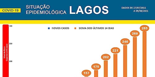 COVID-19: Situação epidemiológica em Lagos [10/08/2021]