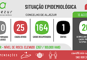 COVID-19: Situação epidemiológica em Aljezur [16/08/2021]