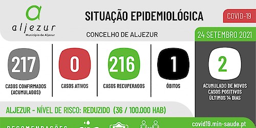 COVID-19: Situação epidemiológica em Aljezur [24/09/2021]