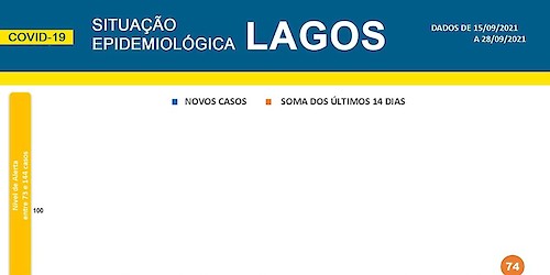 COVID-19: Situação epidemiológica em Lagos [29/09/2021]