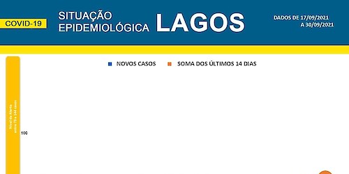 COVID-19: Situação epidemiológica em Lagos [01/10/2021]