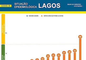 COVID-19: Situação epidemiológica em Lagos dispara devido a surto [08/10/2021]