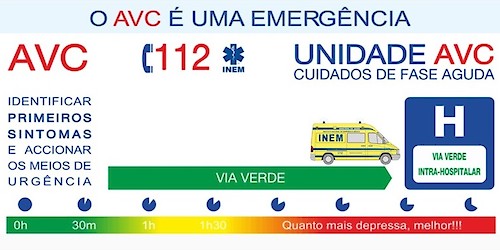 “Minutos salvam vidas” é o mote deste ano para o Dia Mundial do AVC