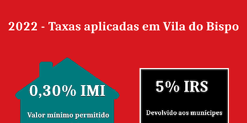 Município de Vila do Bispo mantém taxa mínima do IMI e devolve os 5% do IRS aos munícipes em 2022