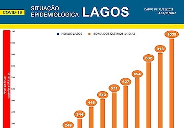 COVID-19 - Situação epidemiológica em Lagos [14/01/2022]