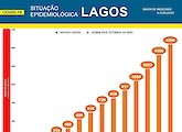 COVID-19 - Situação epidemiológica em Lagos [22/01/2022]