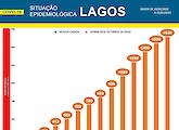 COVID-19 - Situação epidemiológica em Lagos [24/01/2022]